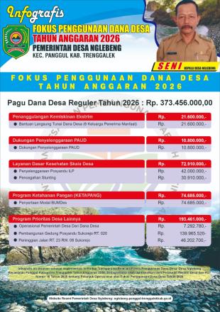 Infografis Penggunaan Dana Desa Tahun Anggaran 2026